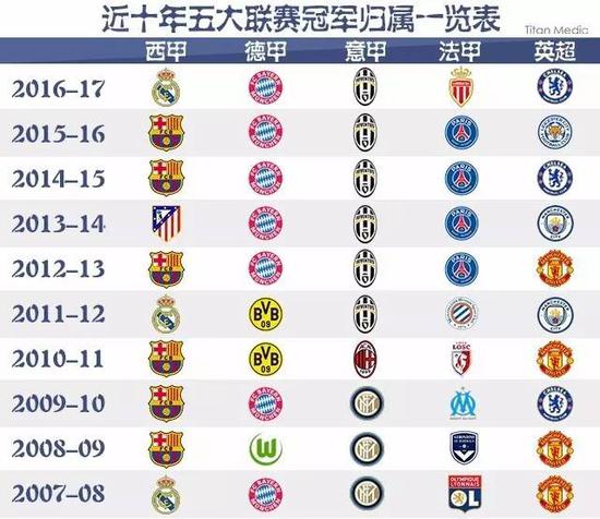 轮五佳球